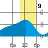 Kiska Harbor tide chart for Saturday, December 9, 2023