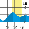Kiska Harbor tide chart for Tuesday, January 16, 2024