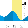 Kiska Harbor tide chart for Thursday, January 18, 2024