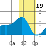 Kiska Harbor tide chart for Friday, January 19, 2024