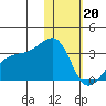 Kiska Harbor tide chart for Saturday, January 20, 2024