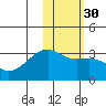 Kiska Harbor tide chart for Tuesday, January 30, 2024