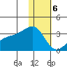 Kiska Harbor tide chart for Saturday, January 6, 2024