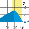 Kiska Harbor tide chart for Sunday, January 7, 2024