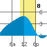 Kiska Harbor tide chart for Monday, January 8, 2024