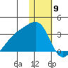 Kiska Harbor tide chart for Tuesday, January 9, 2024