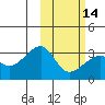 Kiska Harbor tide chart for Wednesday, February 14, 2024
