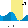Kiska Harbor tide chart for Thursday, February 15, 2024