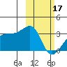 Kiska Harbor tide chart for Saturday, February 17, 2024