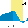 Kiska Harbor tide chart for Sunday, February 18, 2024