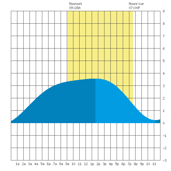 Kiska Harbor tide chart for Friday, February 23, 2024