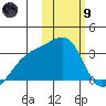 Kiska Harbor tide chart for Friday, February 9, 2024