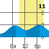 Kiska Harbor tide chart for Monday, March 11, 2024
