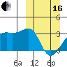 Kiska Harbor tide chart for Saturday, March 16, 2024