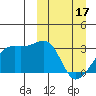 Kiska Harbor tide chart for Sunday, March 17, 2024