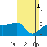 Kiska Harbor tide chart for Friday, March 1, 2024