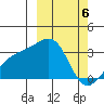 Kiska Harbor tide chart for Wednesday, March 6, 2024