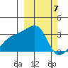Kiska Harbor tide chart for Thursday, March 7, 2024