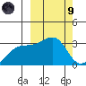 Kiska Harbor tide chart for Saturday, March 9, 2024