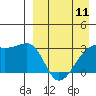 Kiska Harbor tide chart for Thursday, April 11, 2024