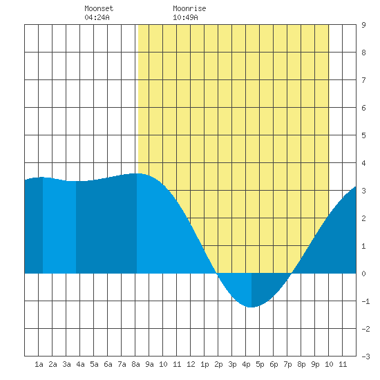 Kiska Harbor tide chart for Saturday, April 13, 2024