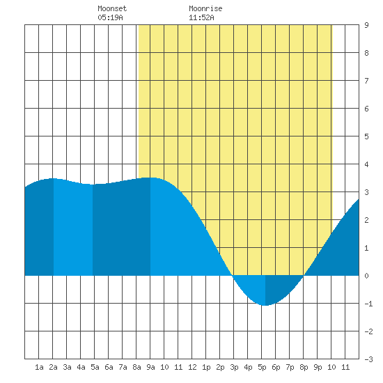 Kiska Harbor tide chart for Sunday, April 14, 2024