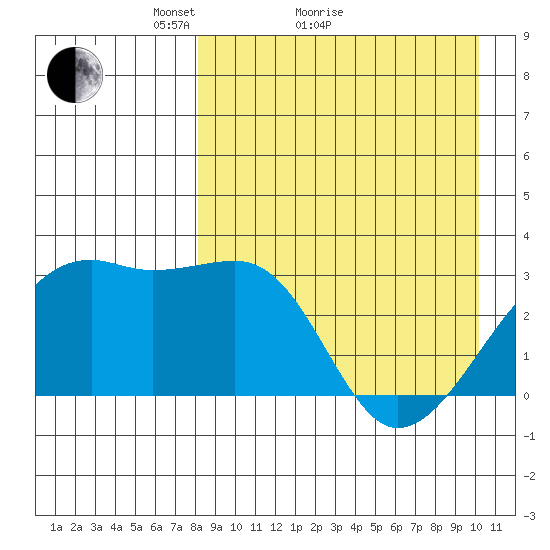 Kiska Harbor tide chart for Monday, April 15, 2024