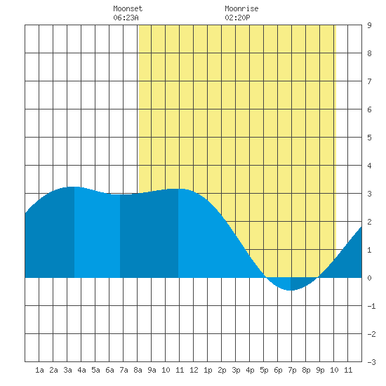 Kiska Harbor tide chart for Tuesday, April 16, 2024