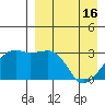 Kiska Harbor tide chart for Tuesday, April 16, 2024