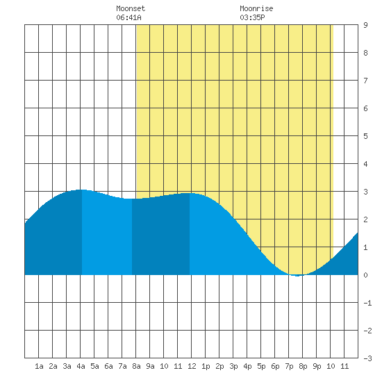 Kiska Harbor tide chart for Wednesday, April 17, 2024
