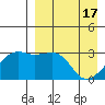 Kiska Harbor tide chart for Wednesday, April 17, 2024