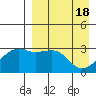 Kiska Harbor tide chart for Thursday, April 18, 2024