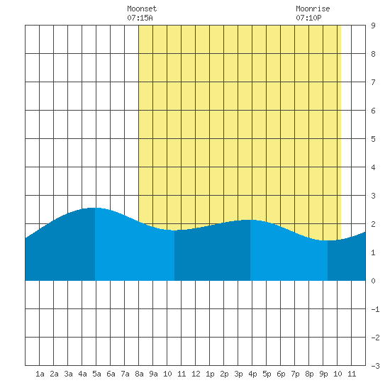 Kiska Harbor tide chart for Saturday, April 20, 2024