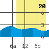 Kiska Harbor tide chart for Saturday, April 20, 2024