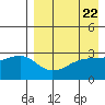 Kiska Harbor tide chart for Monday, April 22, 2024