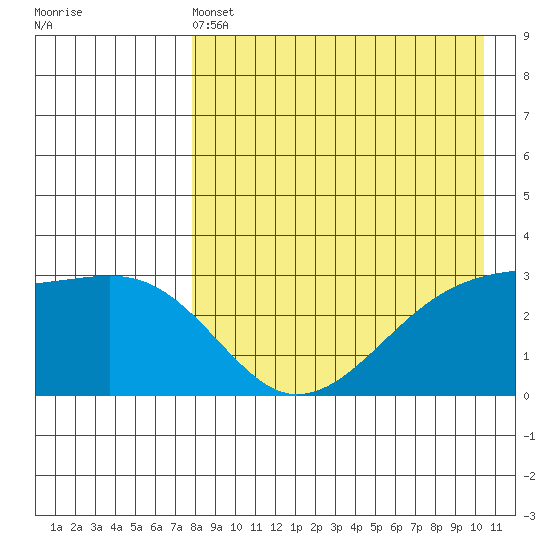 Kiska Harbor tide chart for Wednesday, April 24, 2024