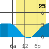 Kiska Harbor tide chart for Thursday, April 25, 2024