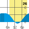 Kiska Harbor tide chart for Friday, April 26, 2024