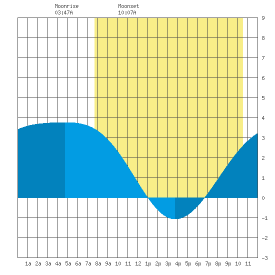 Kiska Harbor tide chart for Sunday, April 28, 2024