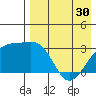 Kiska Harbor tide chart for Tuesday, April 30, 2024