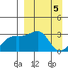 Kiska Harbor tide chart for Friday, April 5, 2024