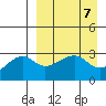 Kiska Harbor tide chart for Sunday, April 7, 2024