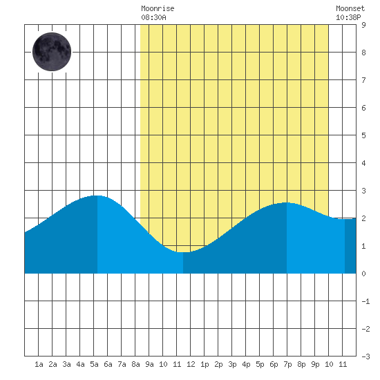 Kiska Harbor tide chart for Monday, April 8, 2024