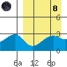 Kiska Harbor tide chart for Monday, April 8, 2024