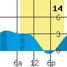 Kiska Harbor tide chart for Tuesday, May 14, 2024
