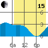 Kiska Harbor tide chart for Wednesday, May 15, 2024