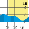 Kiska Harbor tide chart for Thursday, May 16, 2024