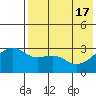 Kiska Harbor tide chart for Friday, May 17, 2024