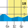 Kiska Harbor tide chart for Saturday, May 18, 2024