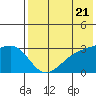 Kiska Harbor tide chart for Tuesday, May 21, 2024